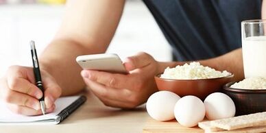 calorie calculator for weight loss